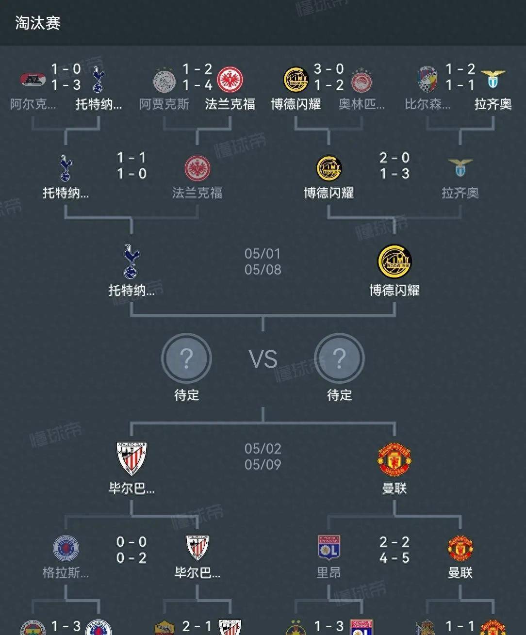 转折点曼联遗憾出局，欧联国际比赛日攻防权衡，媒体盛赞，身体对抗强度拉满的简单介绍-LOL竞猜